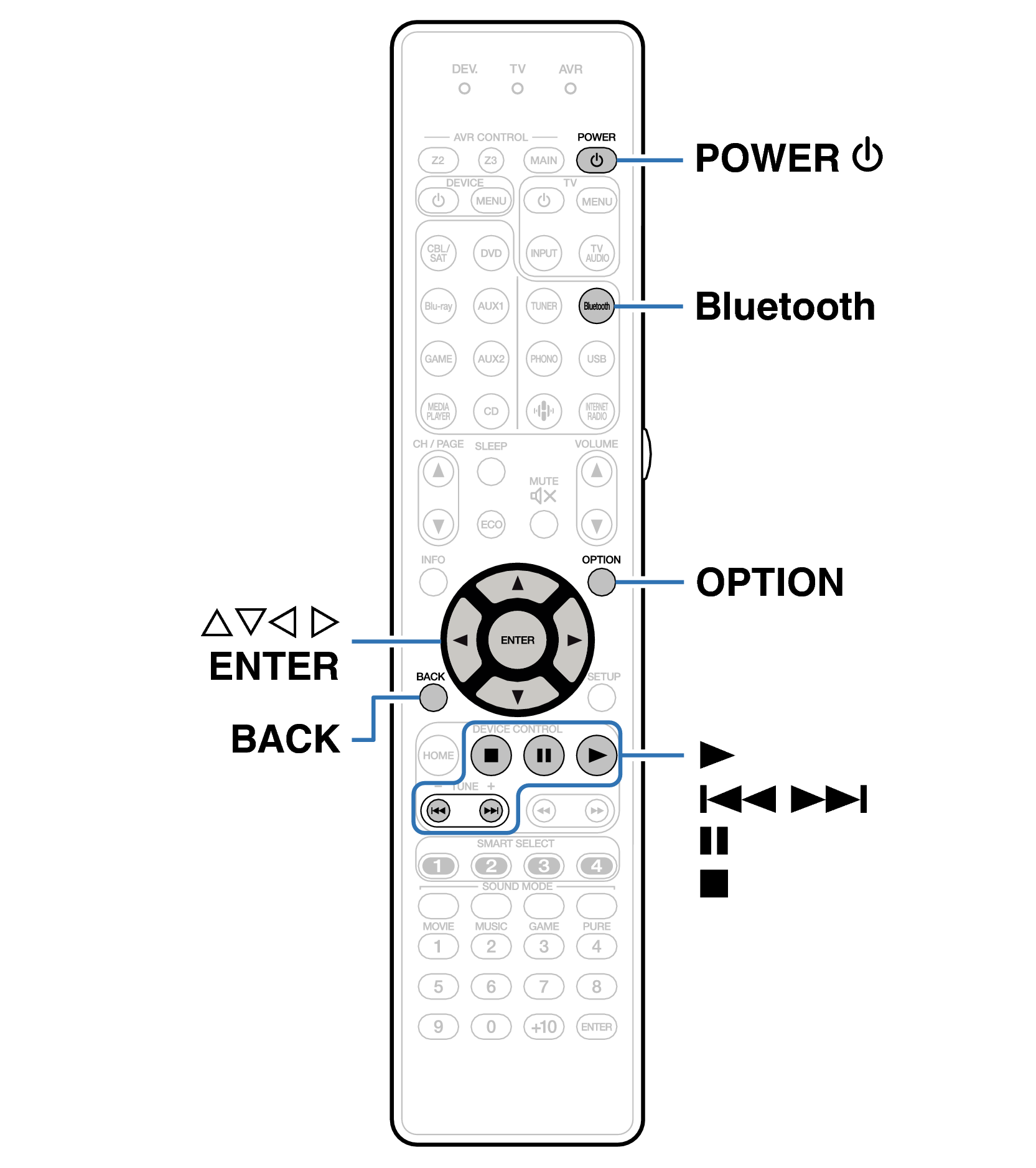 Ope Bluetooth RC036